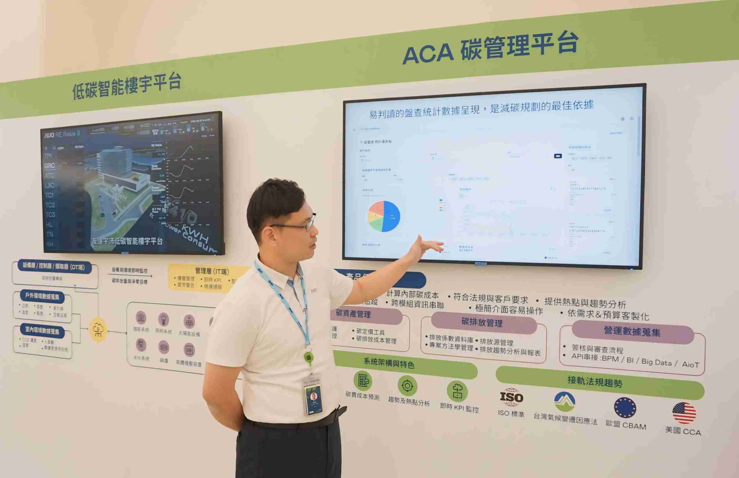 918.COM宇沛ACA碳管理平台扩增应用模块，，协助企业优化碳管理效率，，，，实现净零碳排目标